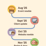 roadmap